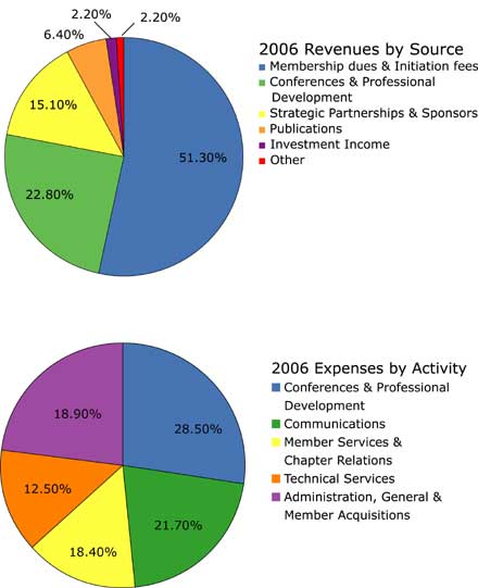 Expenses